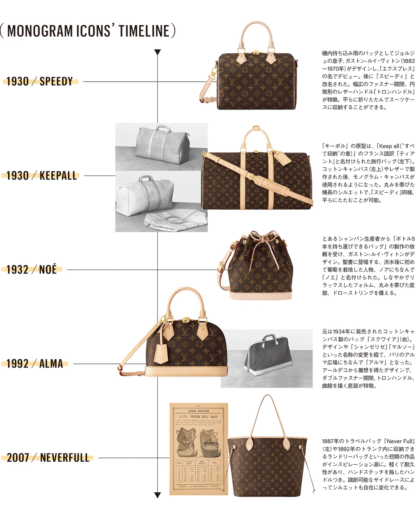 LOUIS VUITTON　永遠のエンブレム、モノグラム　130年の歴史へのオマージュの画像11